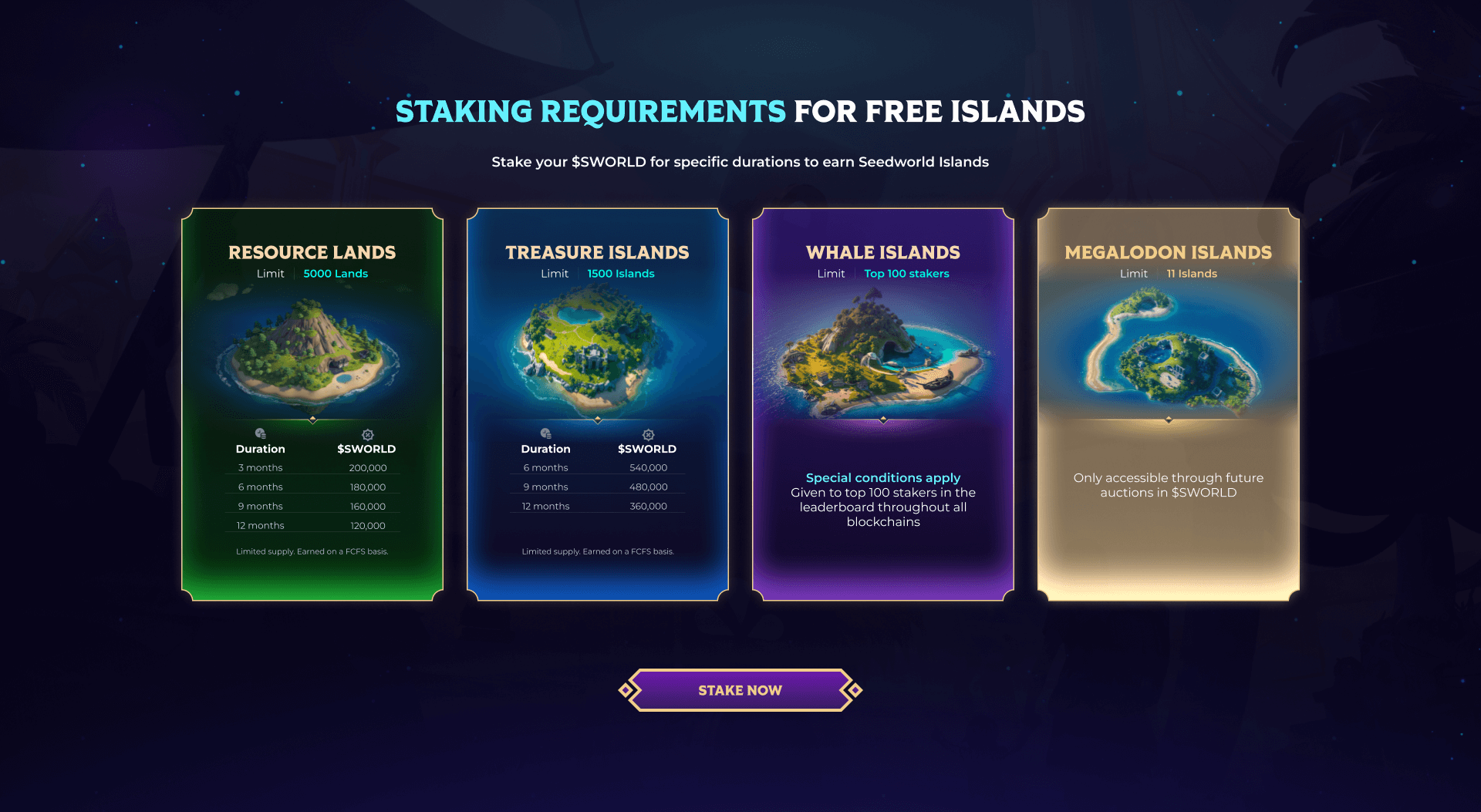 $SWORLD Staking Islands